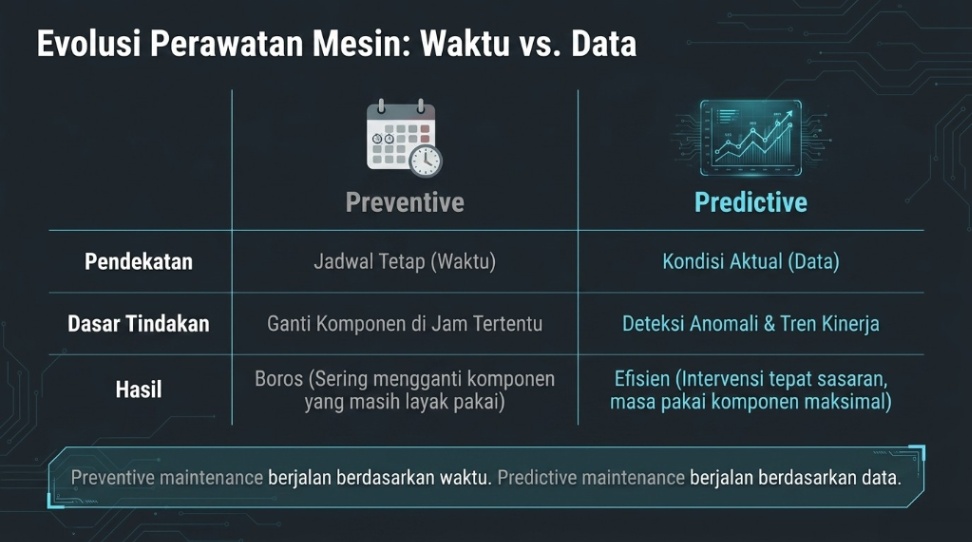 predictive - predictive vs preventive maintenance