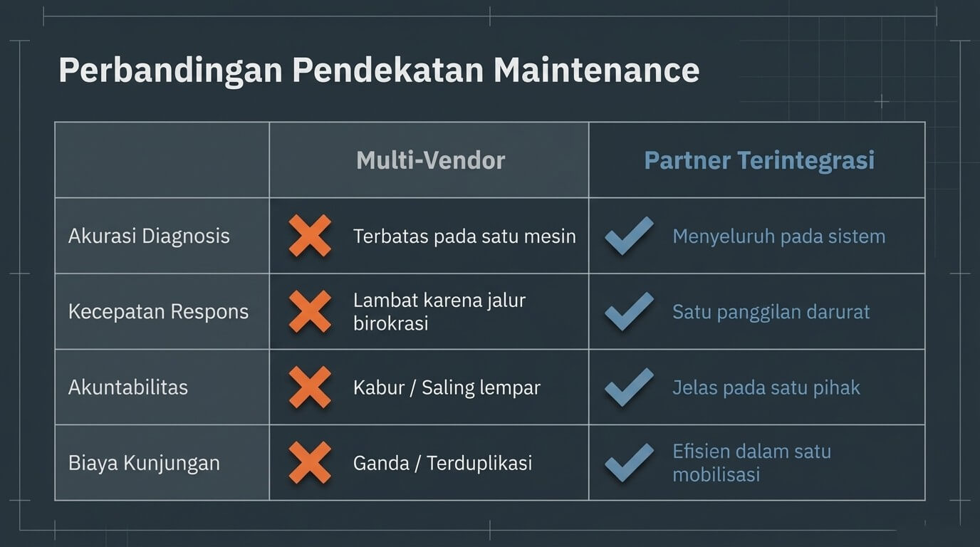 partner - tabel perbandingan