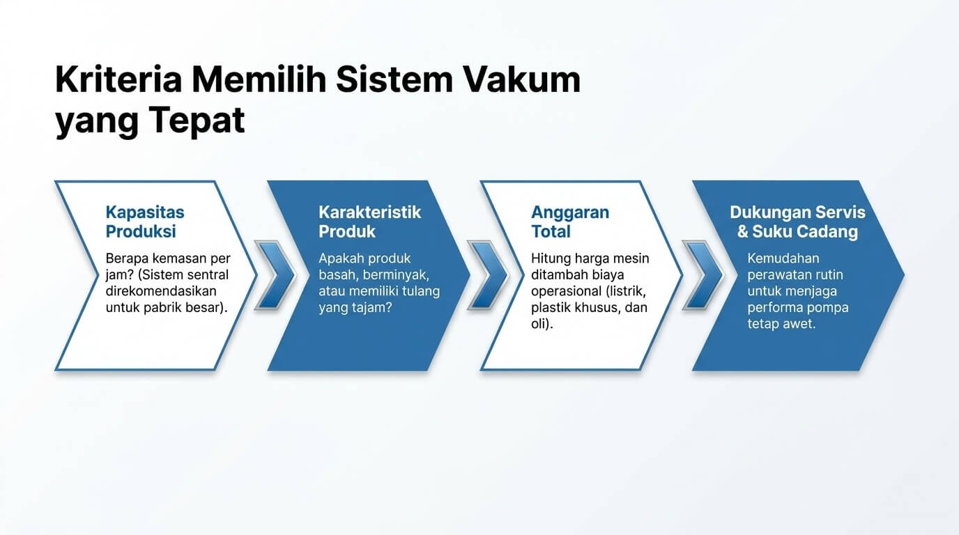 vacuum packaging - cara memilih vacuum pump