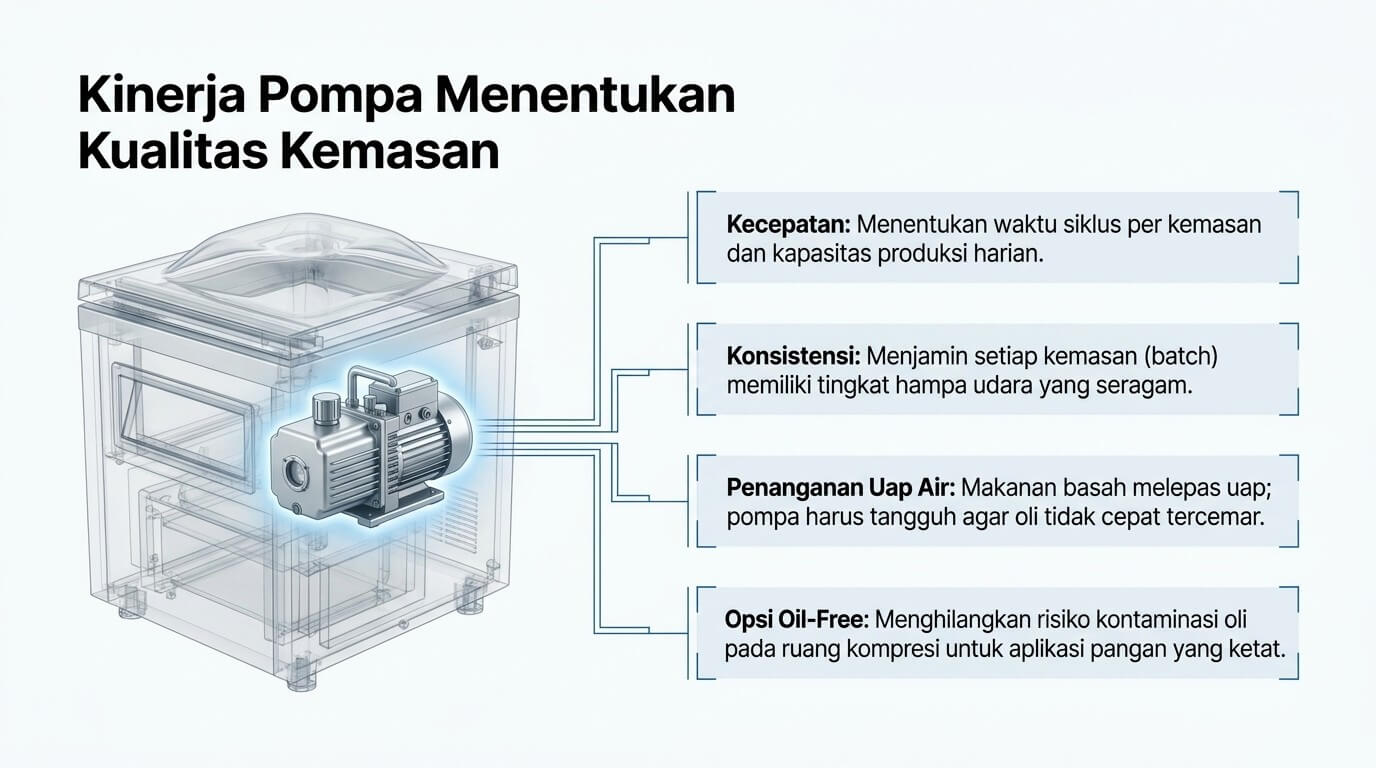 vacuum packaging - peran vacuum pump
