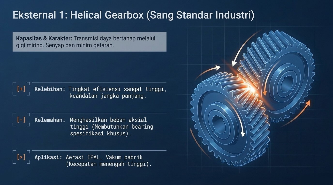 gearbox rootsblower - helical gearbox