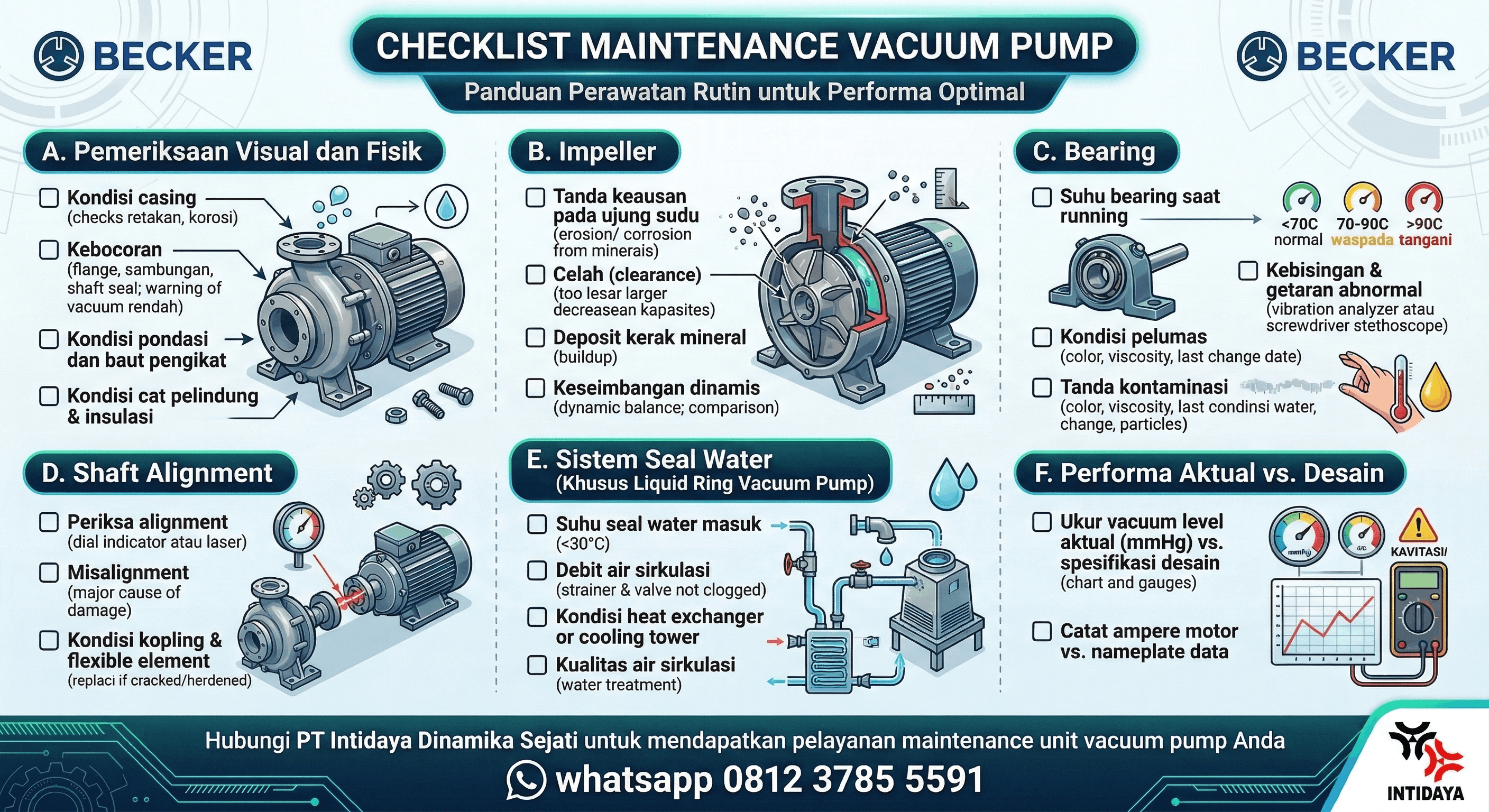 checklist maintenance vacuum pump
