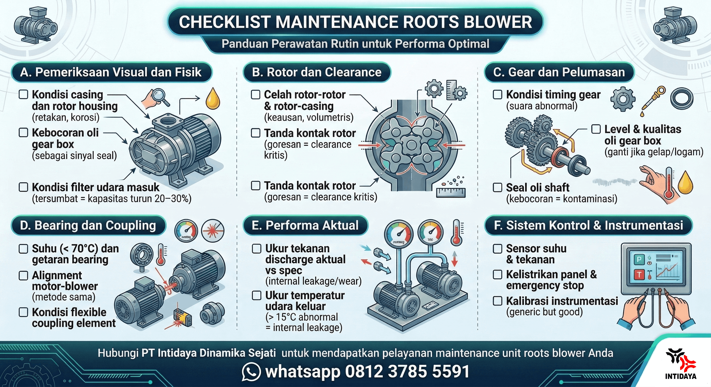 checklist maintenance roots blower