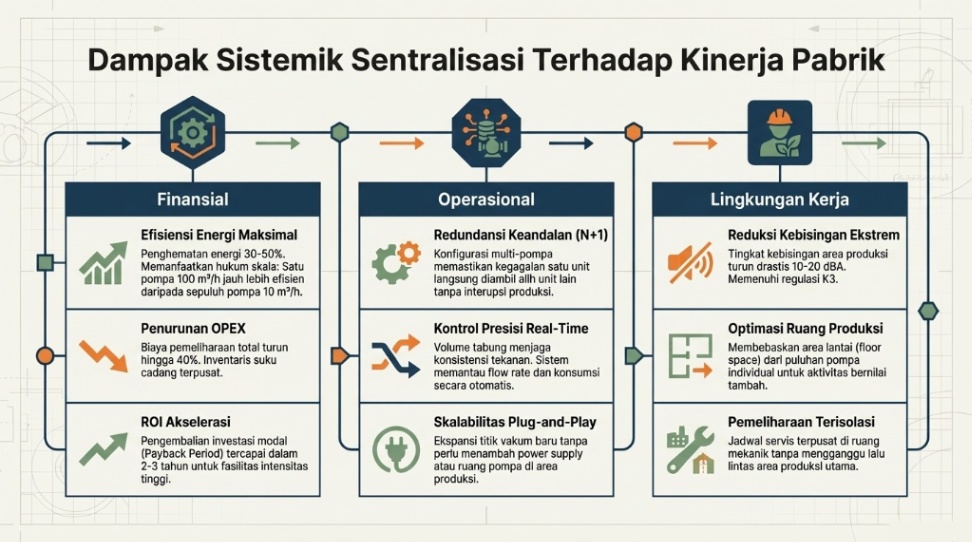 keunggulan central vacuum system