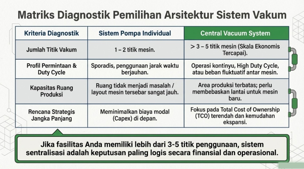 perbandingan central vacuum dan individual vacuum