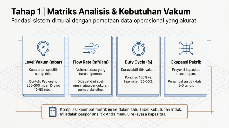 survey analis kebutuhan central vacuum system