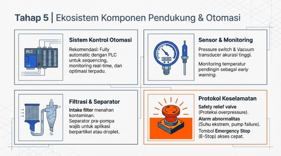 Pemilihan komponen pendukung central vacuum system