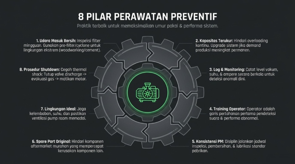 perawatan preventif central vacuum system